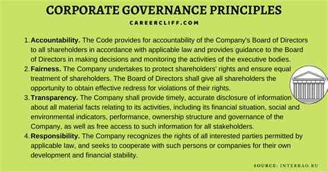 smart card code of conduct|mastercard corporate governance requirements.